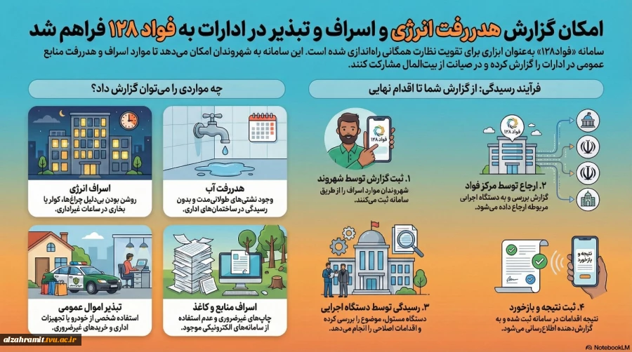 اسلایدر 3