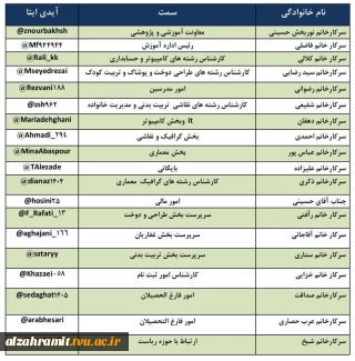 آیدی همکاران حوزه معاونت آموزشی و مالی و حوزه ریاست در ایتا جهت برقراری ارتباط با دانشجویان