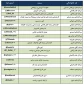 آیدی همکاران حوزه معاونت آموزشی و مالی و حوزه ریاست در ایتا جهت برقراری ارتباط با دانشجویان