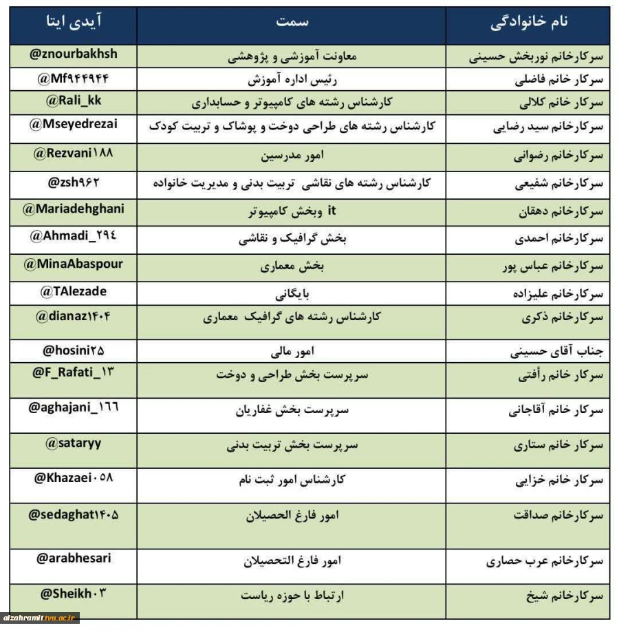آیدی همکاران حوزه معاونت دانشجویی در ایتا جهت برقراری ارتباط با دانشجویان
 2