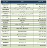 آیدی همکاران حوزه معاونت دانشجویی در ایتا جهت برقراری ارتباط با دانشجویان
 2