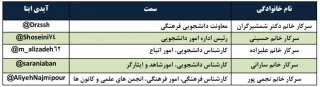 آیدی همکاران حوزه معاونت دانشجویی در ایتا جهت برقراری ارتباط با دانشجویان