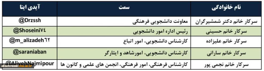 آیدی همکاران حوزه معاونت دانشجویی در ایتا جهت برقراری ارتباط با دانشجویان 2