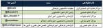 قابل توجه دانشجویان آموزشکده ملی مهارت الزهرا (س)مشهد. 2