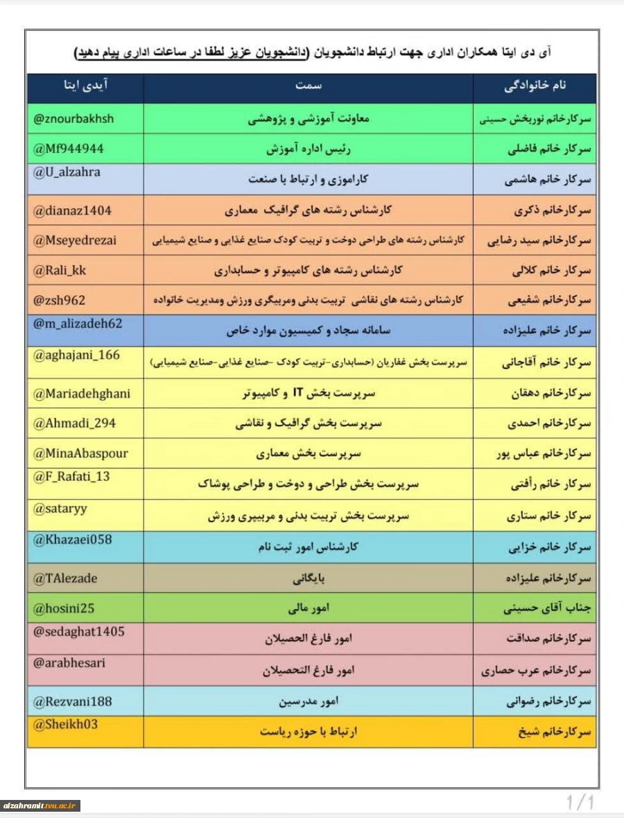 قابل توجه دانشجویان آموزشکده ملی مهارت الزهرا (س)مشهد، با توجه به دورکاری همکاران ،آیدی حوزه ریاست، مالی ومعاونت دانشجویی جهت برقراری ارتباط تقدیم حضور می گردد.
 2
