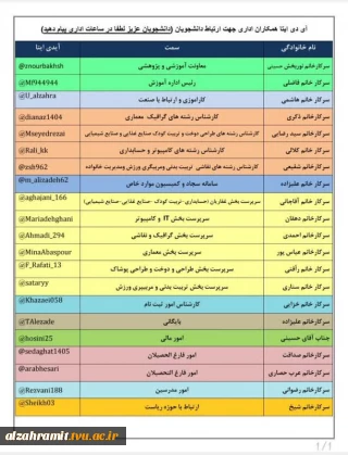 قابل توجه دانشجویان آموزشکده ملی مهارت الزهرا (س)مشهد، آیدی همکاران حوزه ریاست ، مالی و آموزش جهت برقراری ارتباط در ایتا تقدیم حضور می گردد.
