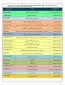 قابل توجه دانشجویان آموزشکده ملی مهارت الزهرا (س)مشهد، آیدی همکاران حوزه ریاست ، مالی و آموزش جهت برقراری ارتباط در ایتا تقدیم حضور می گردد.
