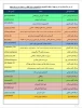 قابل توجه دانشجویان آموزشکده ملی مهارت الزهرا (س)مشهد، آیدی همکاران حوزه ریاست ، مالی و آموزش جهت برقراری ارتباط در ایتا تقدیم حضور می گردد. 2